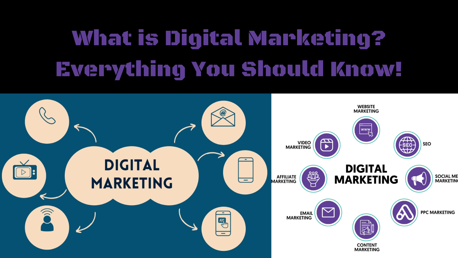Featured image of an article on What is Digital Marketing